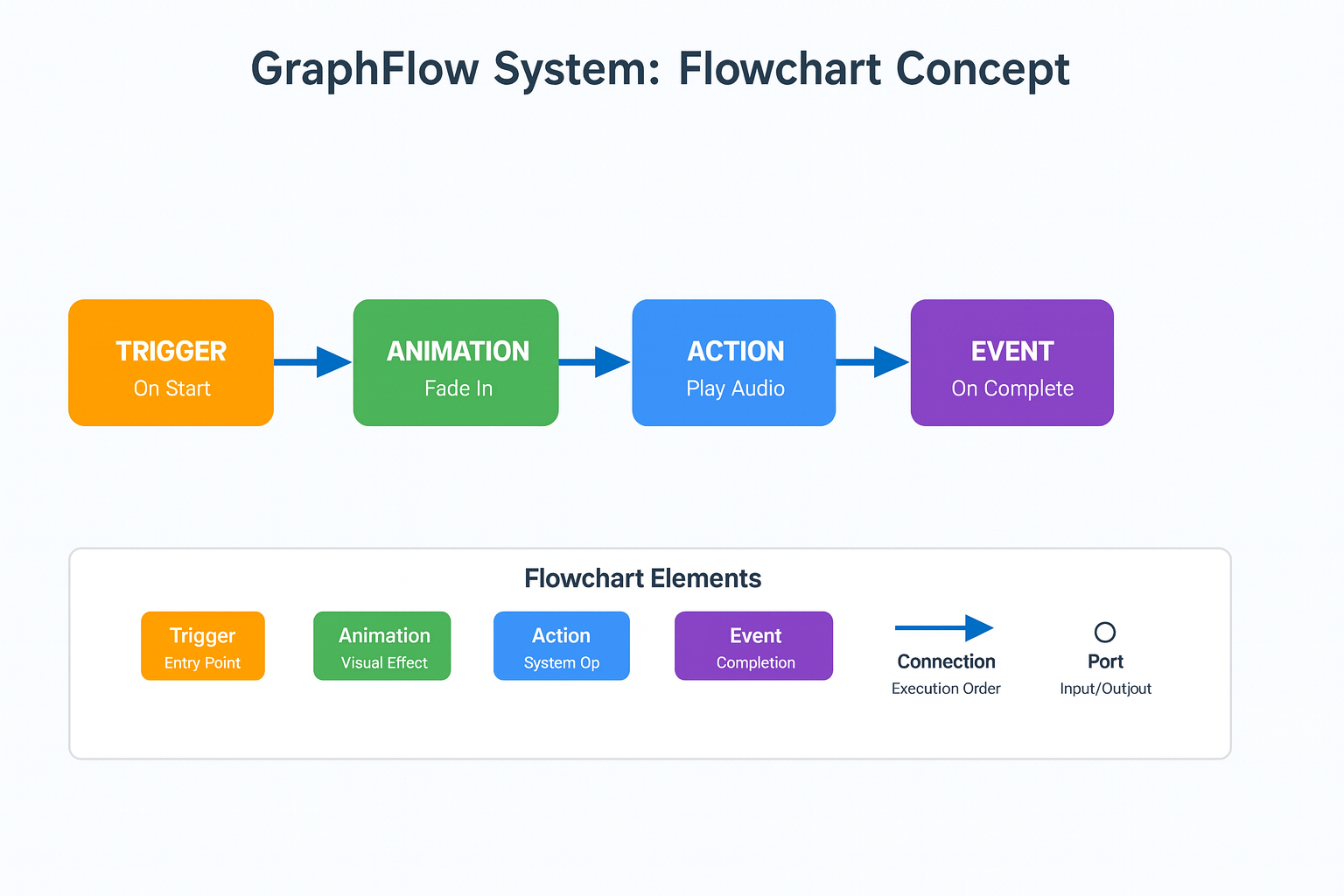 Anima Si Flow What Is Animatix Pro | Animatix Pro Documentation